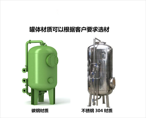 陽離子交換器 陽離子交換器